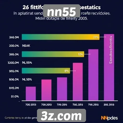 Estatísticas de usuários ativos no nn55 em 2025
